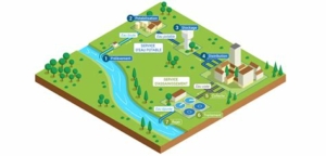 schéma générique d'approvisionnement en eau potable